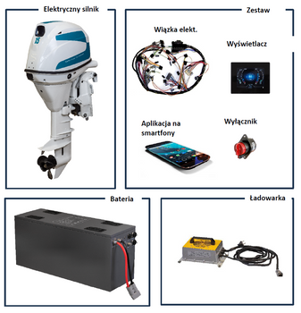 Zestaw Stream Propulsion 15 KM